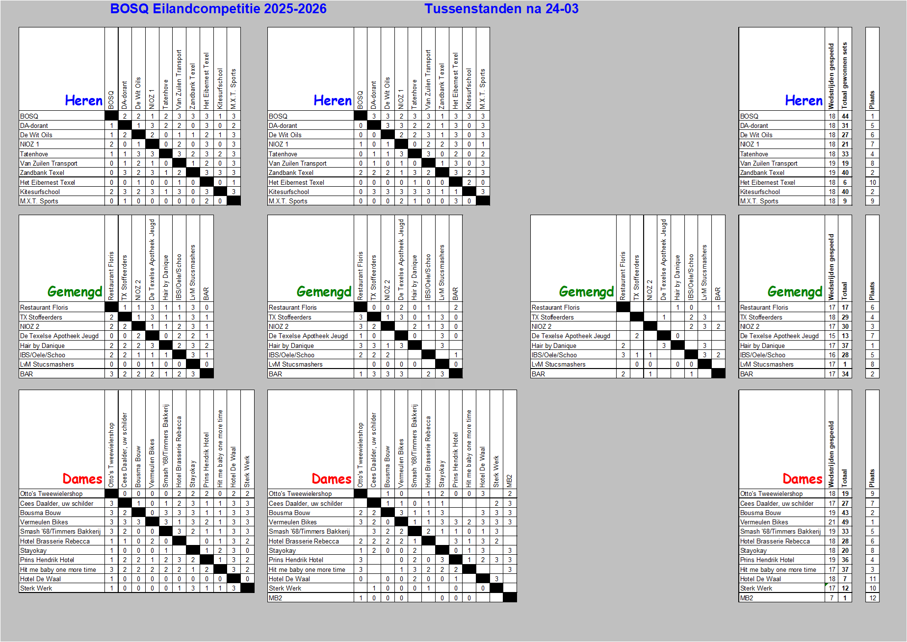 EC tussenstanden 2526 24 3