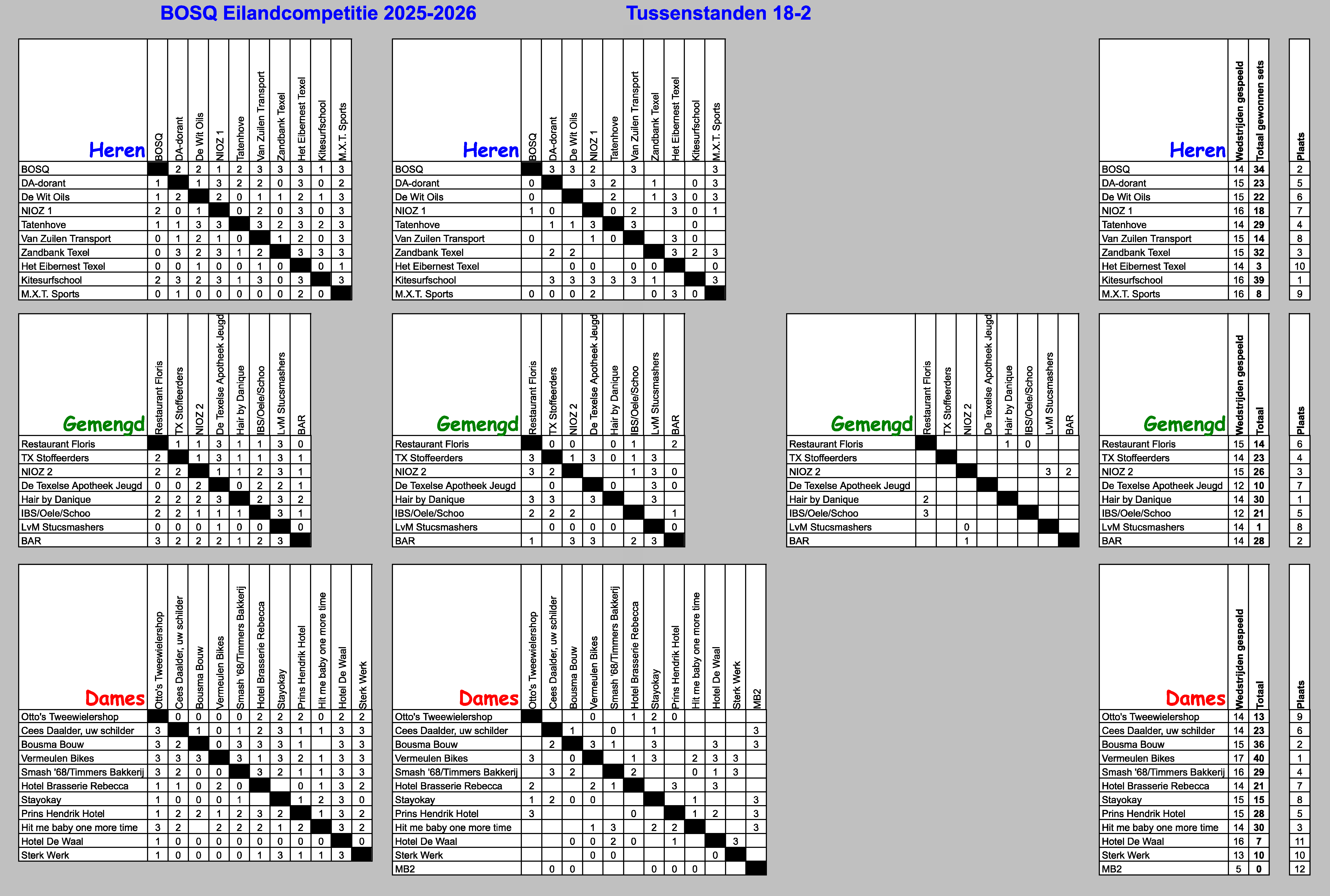 Tussenstand EC 18feb