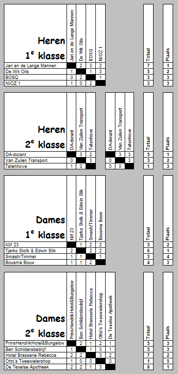 eind tussenstand 2
