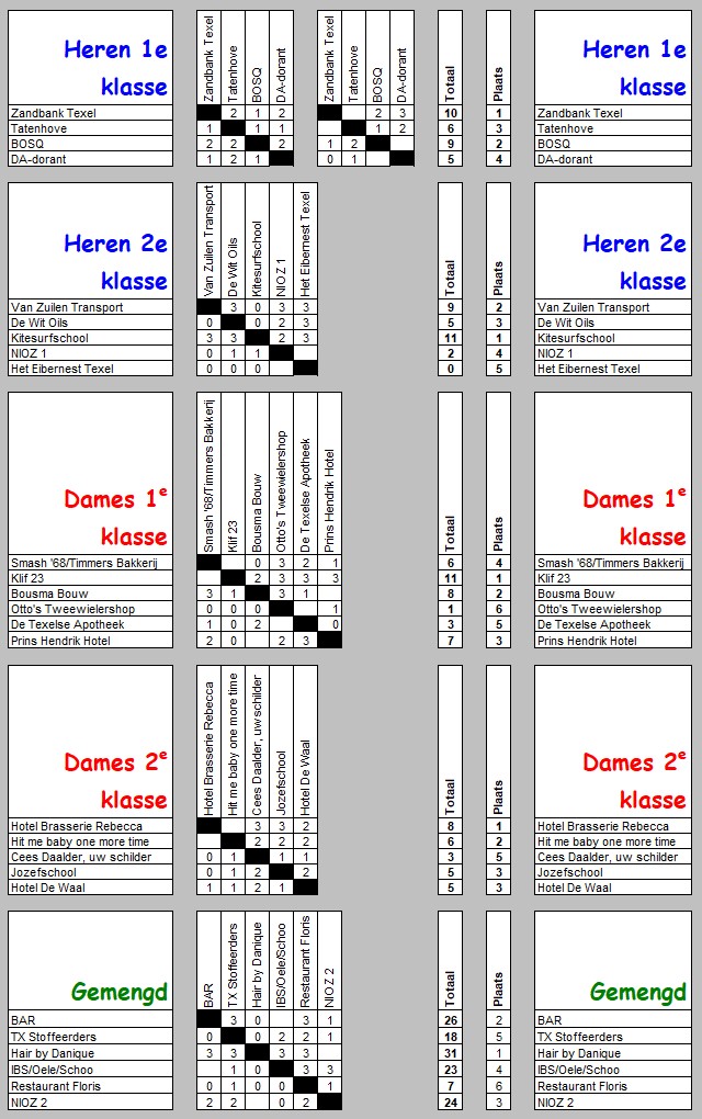 tweedehelftgecomprimeerd 9 5